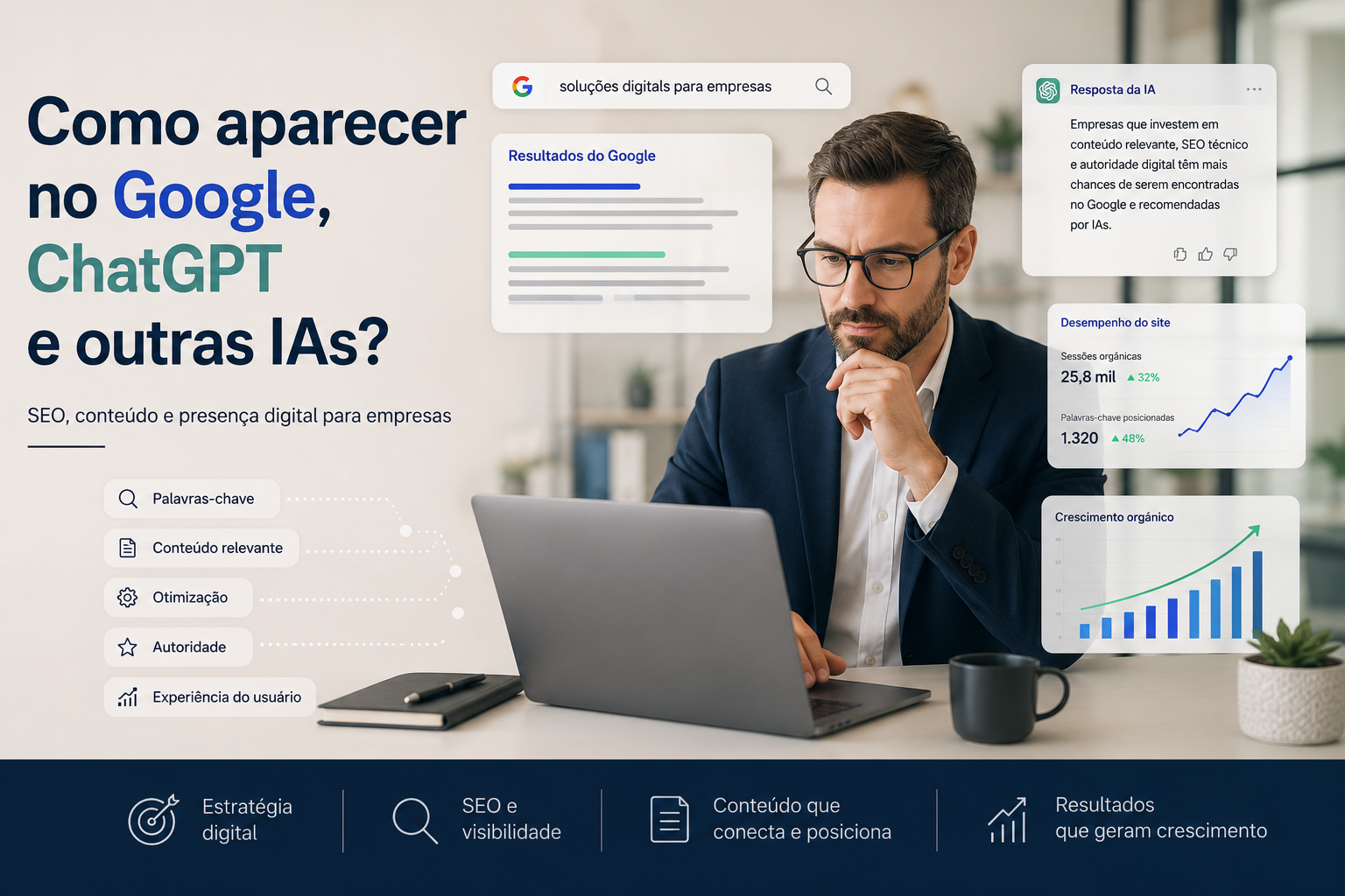 Empresário trabalhando no notebook diante de painéis visuais sobre Google, ChatGPT e outras IAs, com gráficos de desempenho, SEO, palavras-chave e crescimento orgânico, representando estratégias