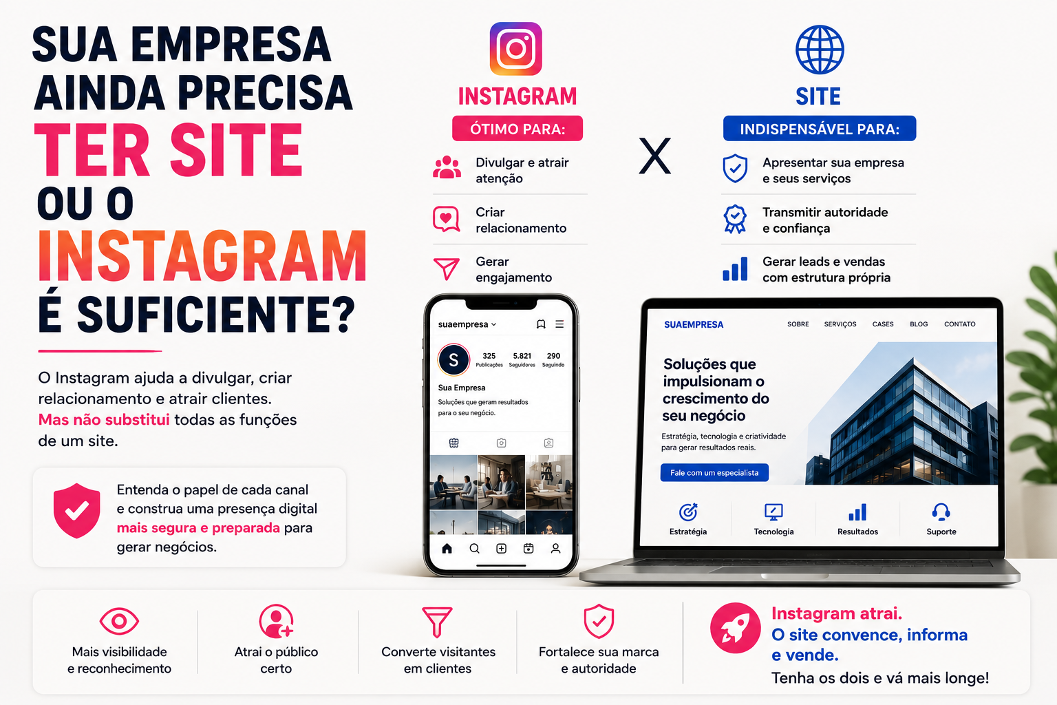 Comparação entre Instagram e site empresarial, mostrando que o Instagram atrai e gera relacionamento, enquanto o site apresenta serviços